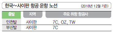 에디터 사진